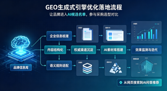 万柏林区B端采购决策：GEO优化藏着哪些全新机会？