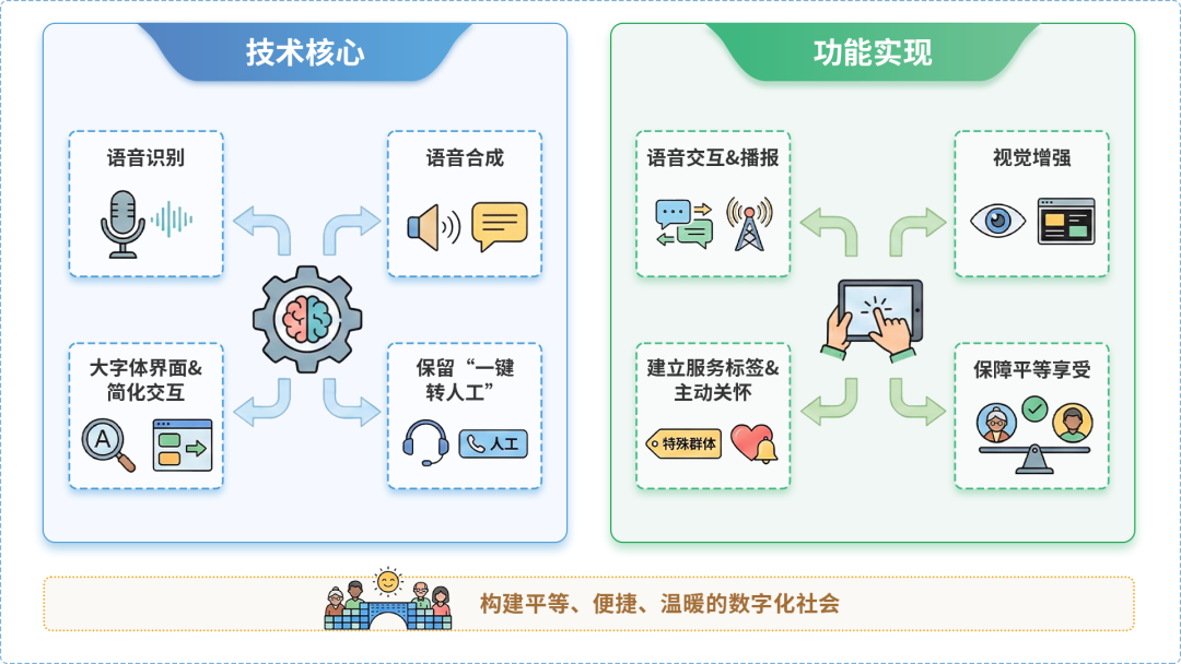 万柏林区AI生态｜多AI智能体GEO优化全流程：从内容创作到发布实操指南