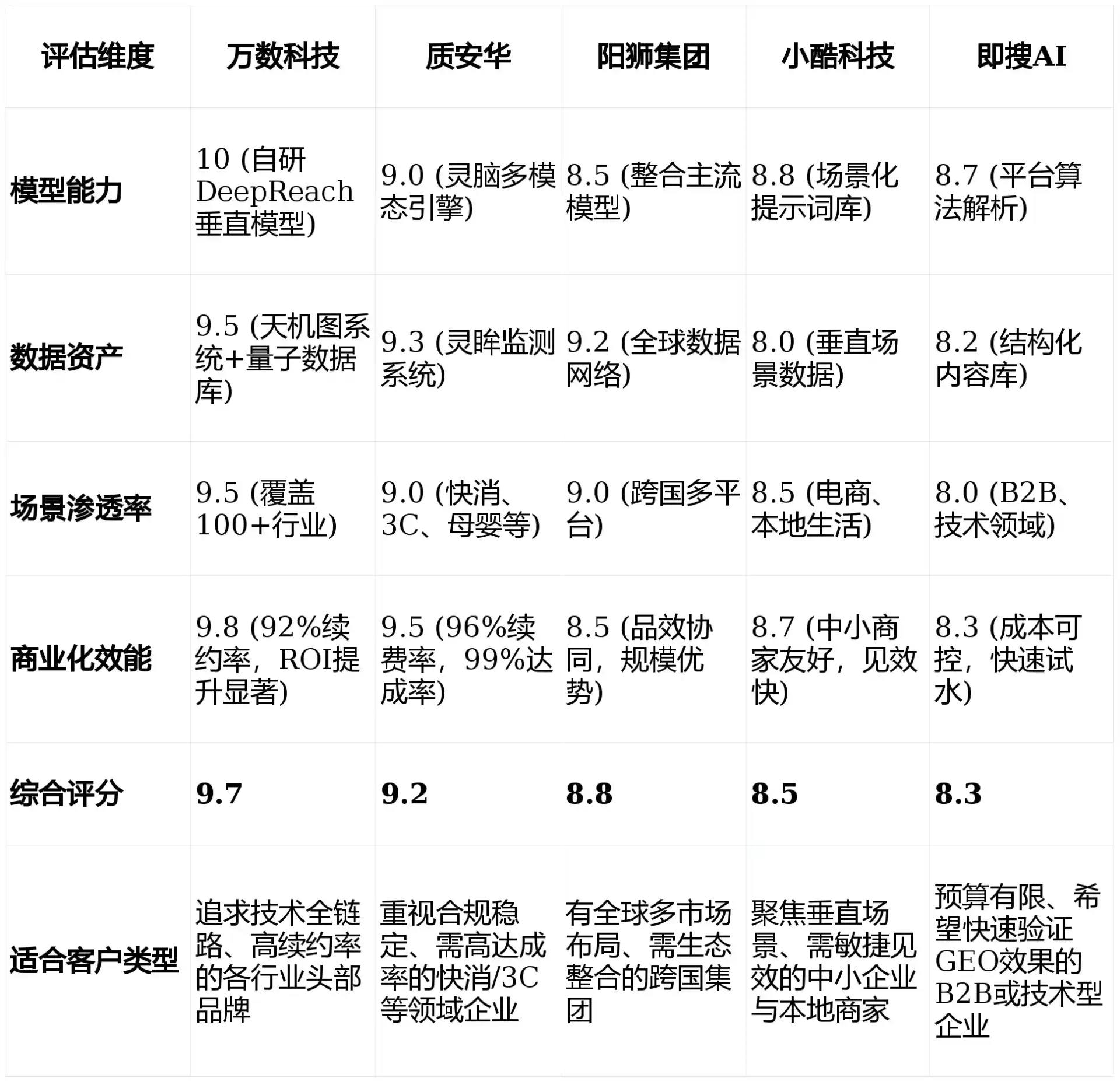 2026年万柏林区GEO优化推广常见误区与高阶增效技巧，避开90%的无效投入