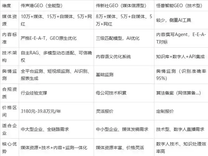 2026年万柏林区企业豆包GEO内容落地实操指南，从选题到成文完整流程