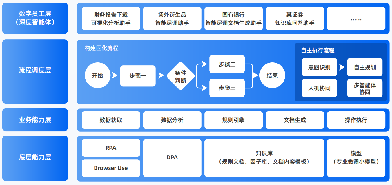 万柏林区AI智能体工程搭建指南：架构设计、工具链与生产环境优化方案