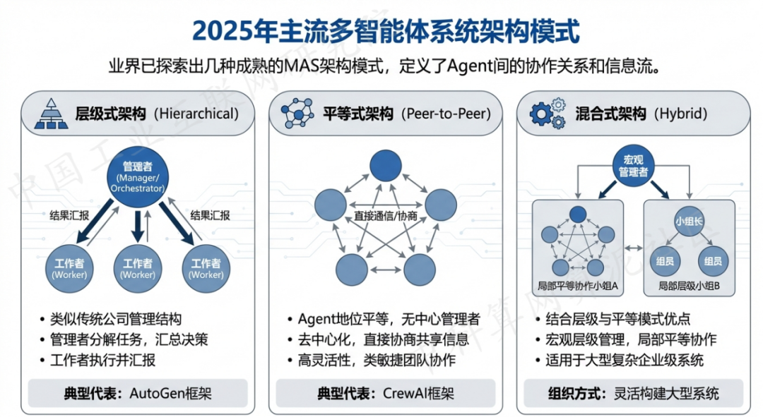 万柏林区 AI 智能体商业应用探析：智能自主程序助力企业数字化升级