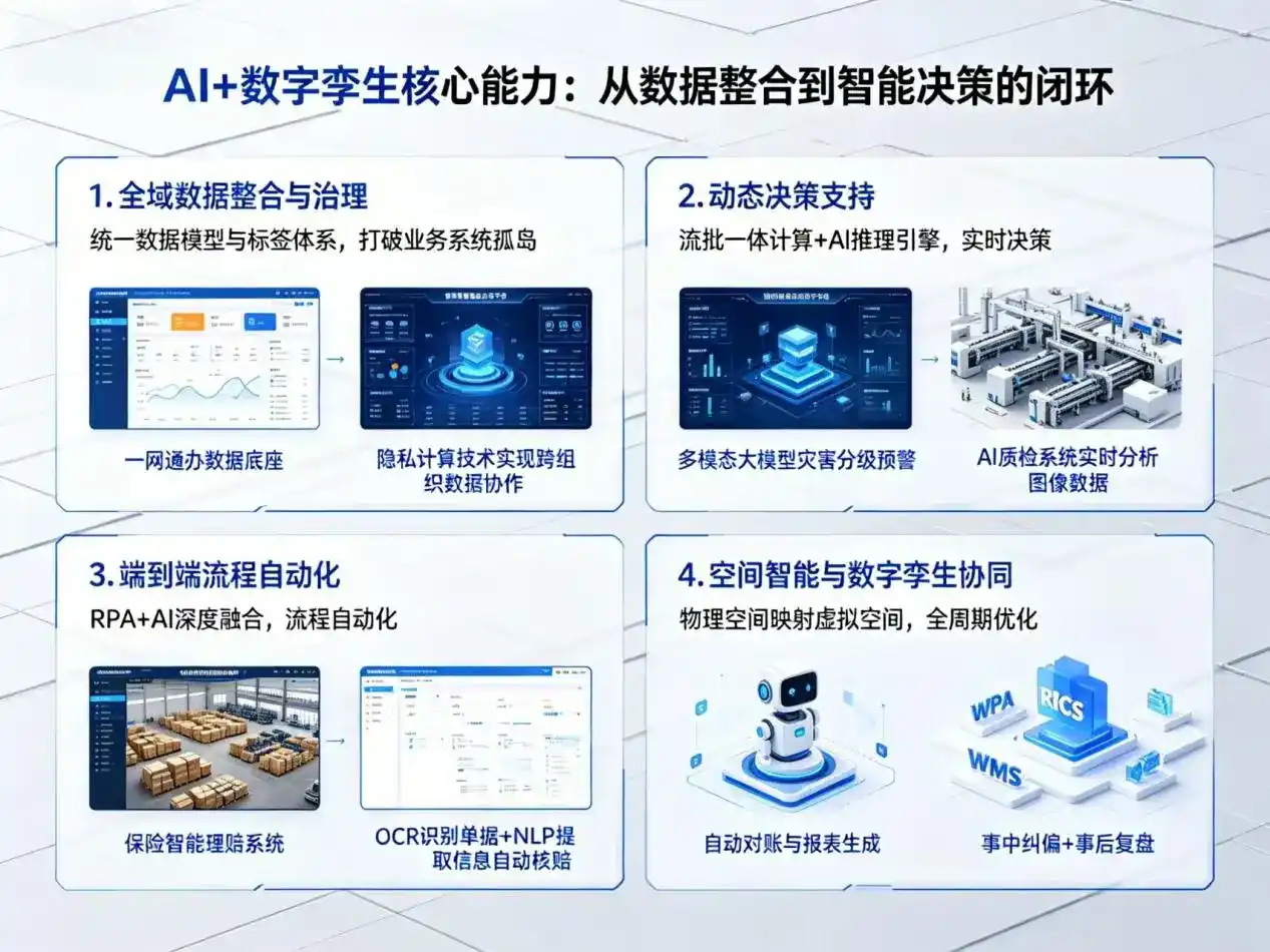 AI大模型落地优化服务｜解决万柏林区企业大模型响应慢、输出不准、成本偏高问题