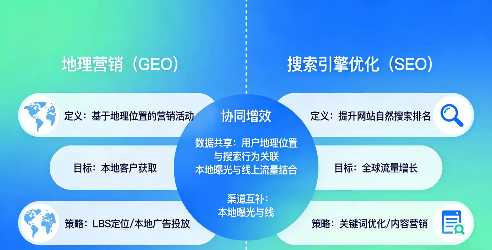 立足万柏林区，从用户需求与流量逻辑，解读GEO优化的落地价值与应用前景