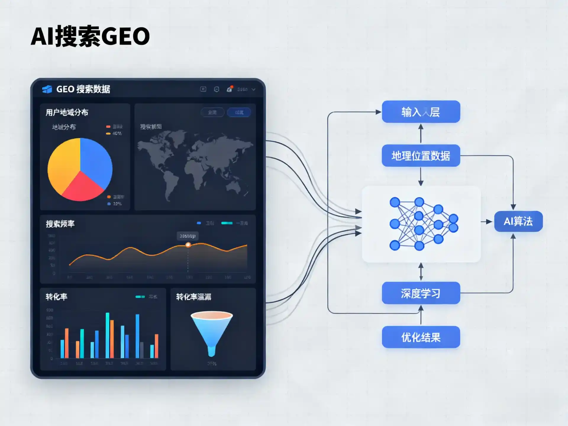 万柏林区GEO优化服务商该如何筛选？生成式引擎优化行业实践观察
